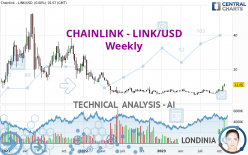 CHAINLINK - LINK/USD - Weekly