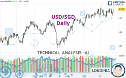 USD/SGD - Daily