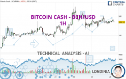 BITCOIN CASH - BCH/USD - 1H