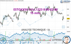 ESTOXX50 FULL0624 8:00-22:00 - 15 min.