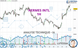 HERMES INTL - 1H