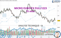 MICRO EURO FX FULL0624 - 15 min.