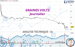 GRAINES VOLTZ - Journalier