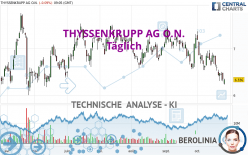 THYSSENKRUPP AG O.N. - Täglich