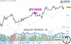 JPY/NOK - 1H