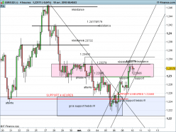 EUR/USD - 4 uur