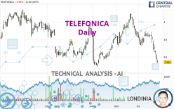 TELEFONICA - Journalier