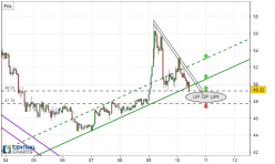 NEO - NEO/USD - 1H