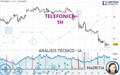 TELEFONICA - 1H