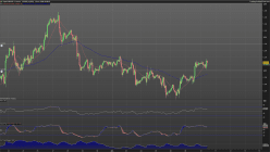 EUR/USD - 1H