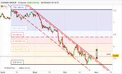 CATANA GROUP - 4 Std.