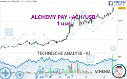 ALCHEMY PAY - ACH/USD - 1 uur