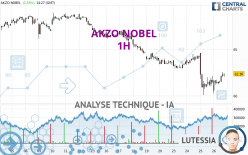 AKZO NOBEL - 1H