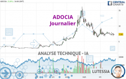 ADOCIA - Giornaliero