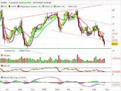 RUBIS - Weekly