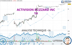 ACTIVISION BLIZZARD INC - 1H