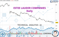 ESTEE LAUDER COMPANIES - Daily