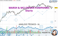 MARSH & MCLENNAN COMPANIES - Diario