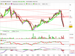 LACROIX GROUP - Semanal