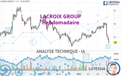 LACROIX GROUP - Weekly
