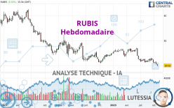 RUBIS - Semanal