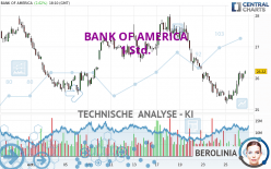 BANK OF AMERICA - 1 Std.