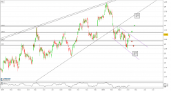 ABN AMRO BANK N.V. - Journalier