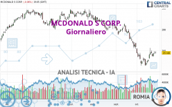 MCDONALD S CORP. - Giornaliero