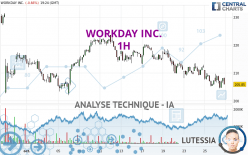 WORKDAY INC. - 1H