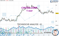 CINTAS CORP. - 1 uur