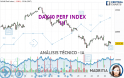 DAX40 PERF INDEX - 1 Std.