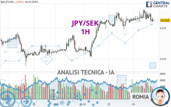 JPY/SEK - 1H