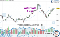 AUD/CAD - 1 Std.