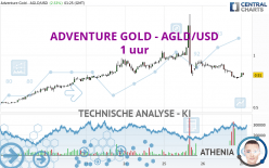 ADVENTURE GOLD - AGLD/USD - 1 uur
