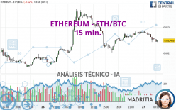 ETHEREUM - ETH/BTC - 15 min.