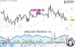 GBP/PLN - 1 Std.