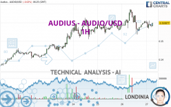 AUDIUS - AUDIO/USD - 1H