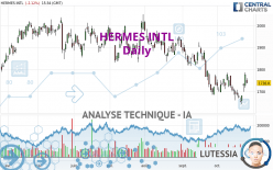 HERMES INTL - Täglich