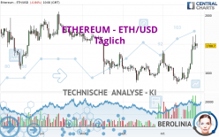 ETHEREUM - ETH/USD - Täglich