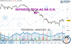 INFINEON TECH.AG NA O.N. - 1H