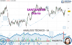 SANTANDER - Täglich