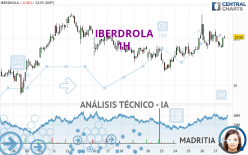 IBERDROLA - 1H