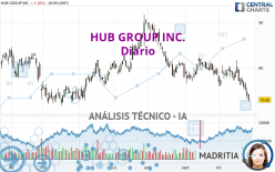 HUB GROUP INC. - Diario