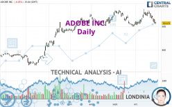 ADOBE INC. - Dagelijks