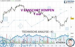 V LANSCHOT KEMPEN - 1 uur