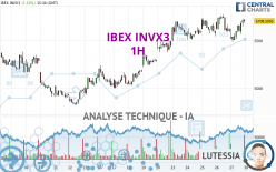 IBEX INVX3 - 1H