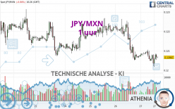 JPY/MXN - 1 uur