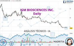 IGM BIOSCIENCES INC. - Diario