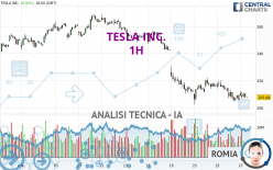 TESLA INC. - 1H