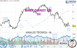 WALT DISNEY CO. - 1 Std.